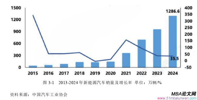 創(chuàng)業(yè)管理論文怎么寫