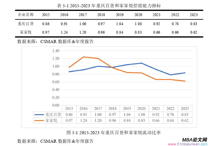 財(cái)務(wù)管理論文參考