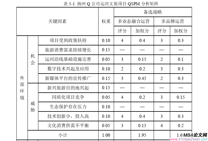運(yùn)營管理論文怎么寫