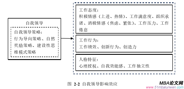 領(lǐng)導(dǎo)力與領(lǐng)導(dǎo)藝術(shù)論文怎么寫