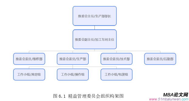 生產(chǎn)管理論文參考