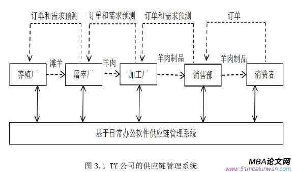生產(chǎn)管理論文怎么寫